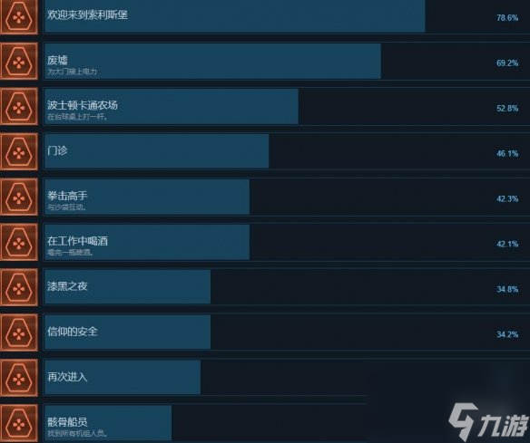 《索利斯堡》成就怎么做？全成就列表一览
