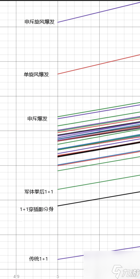 魔兽世界敏锐贼天赋选择攻略 巨龙时代敏锐贼攻略