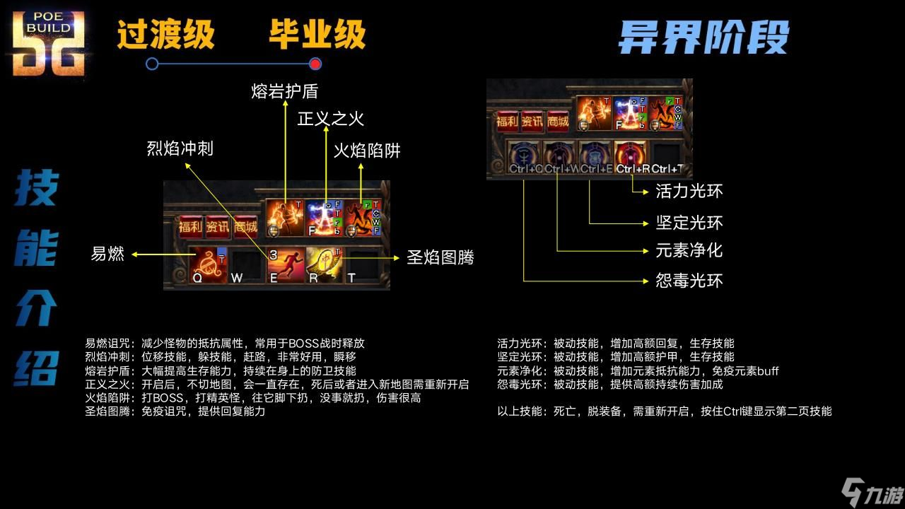 流放之路S23正义之火勇士16级后BD