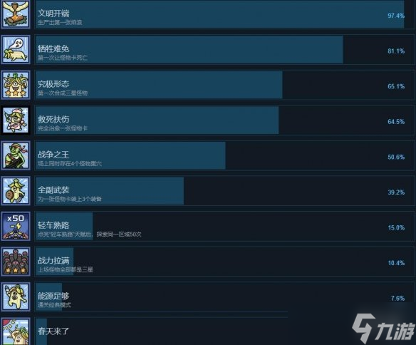 《蓋婭迷航》游戲成就有哪些？成就達(dá)成方法一覽