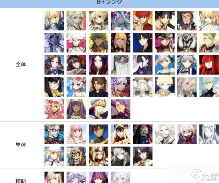 FGO节奏榜2023年8月 全从者周回强度排名介绍