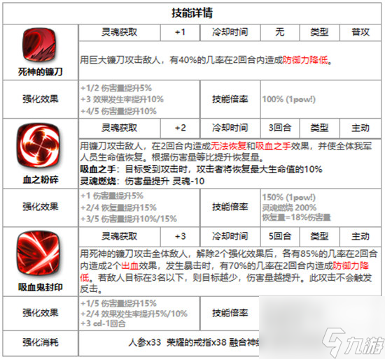 第七史詩海斯特好不好用 第七史詩三色英雄海斯特詳細介紹