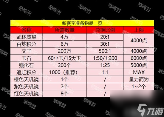《逆水寒》老兵服新赛季必须准备的物品一览