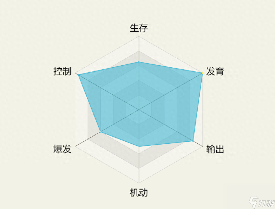 英雄聯(lián)盟卡牌出裝和教學（lol手游卡牌大師技巧）