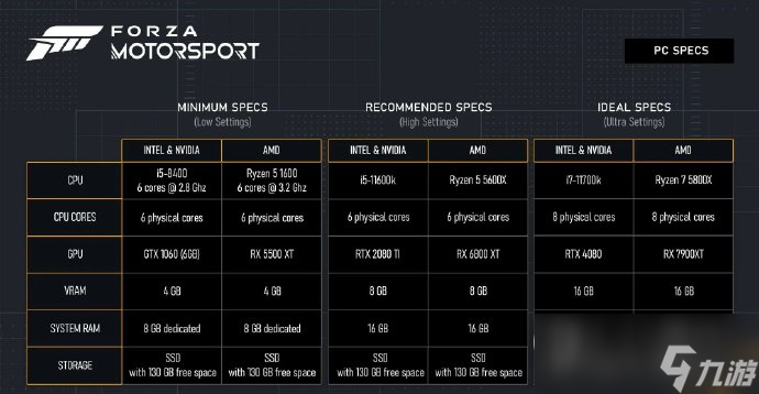 極限競(jìng)速8PC配置要求一覽