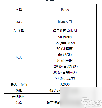 泰拉瑞亞拜月教邪教徒怎么打 泰拉瑞亞拜月教邪教徒介紹