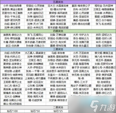 王者榮耀海島樂園皮膚怎么獲得_王者榮耀海島樂園史詩(shī)皮膚獲得方法一覽