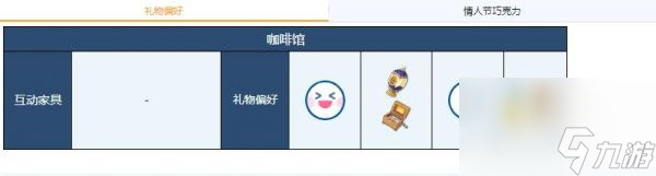蔚蓝档案和泉元艾米礼物偏好一览