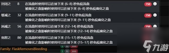 《流放之路》药剂制作指南