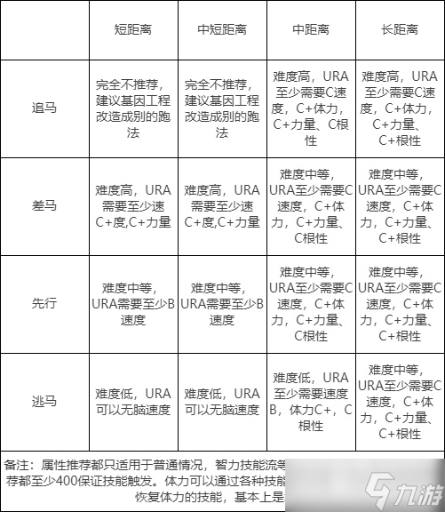 闪耀！优俊少女（赛马娘）角色培养攻略