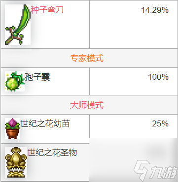 泰拉瑞亚世纪之花怎么打？[泰拉瑞亚]