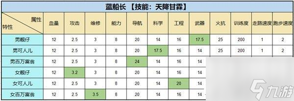 超时空星舰联邦星舰强不强 船长技能超级武器介绍