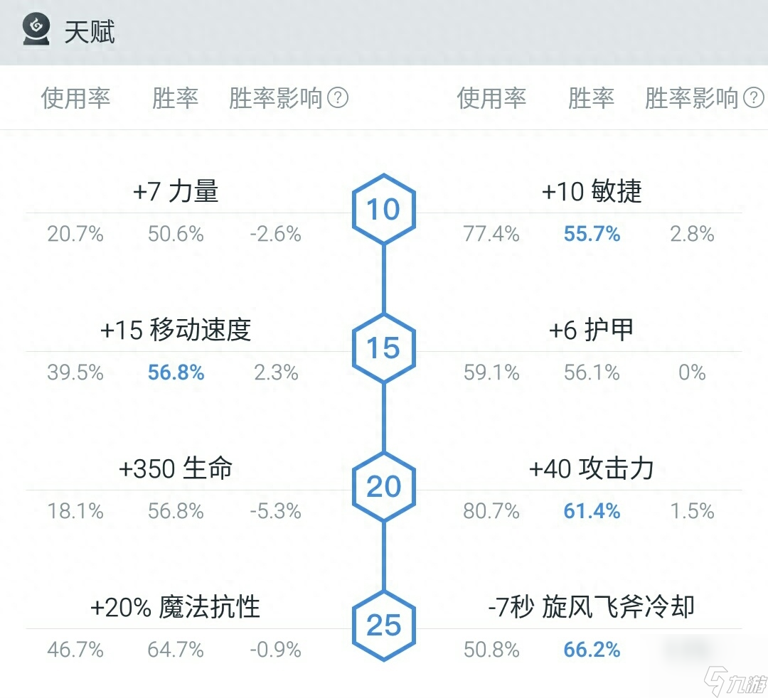 dota巨魔战将出装攻略（刀塔巨魔战将新手入门指南）