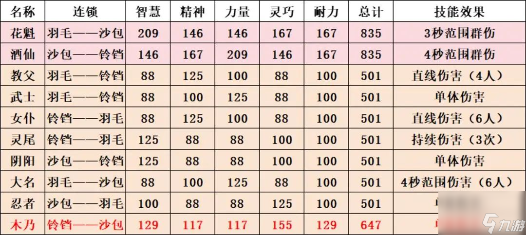 森之国度猫灵怎么培养 森之国度猫灵培养攻略