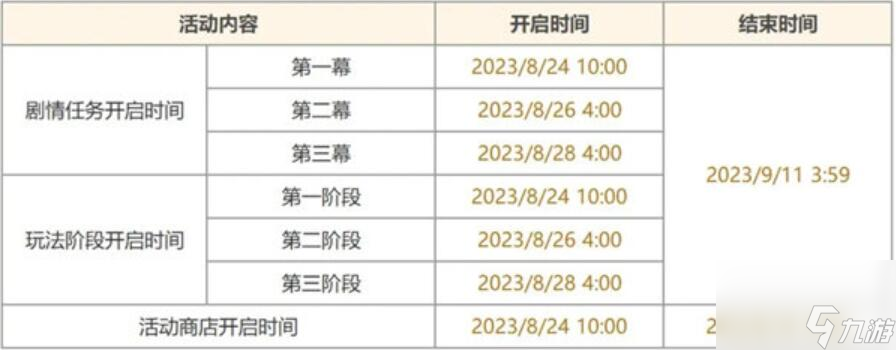 原神班尼特怎么获得 原神班尼特获取方法介绍
