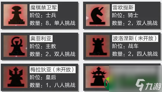 晶核魔棋战局副本怎么过 魔棋战局副本攻略