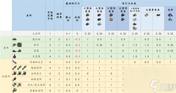 《饥荒》钓鱼玩法详细教程