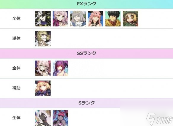 《FGO》节奏榜2023年8月 全从者周回强度排名2023