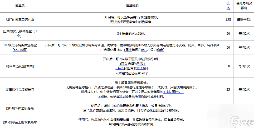 《dnf》寻宝王的硬币使用方法