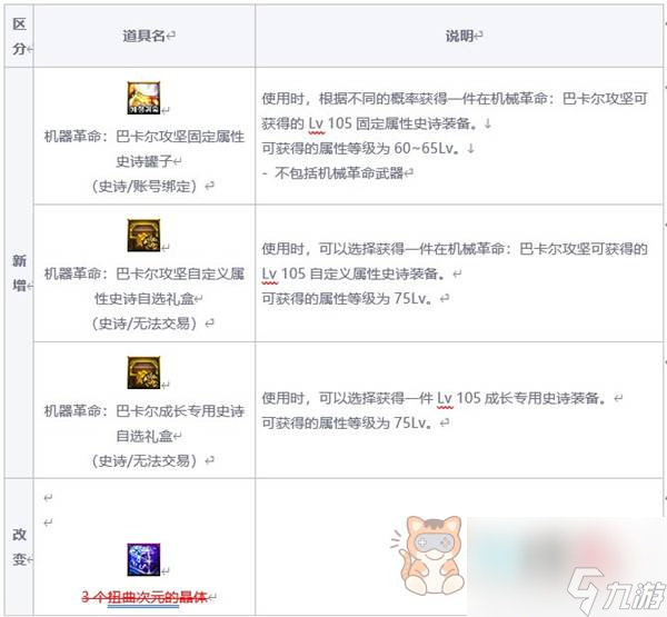 dnf巴卡爾困難模式獎勵是什么 巴卡爾困難模式通關獎勵一覽