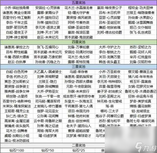 《王者荣耀》海岛乐园史诗皮肤获得方法