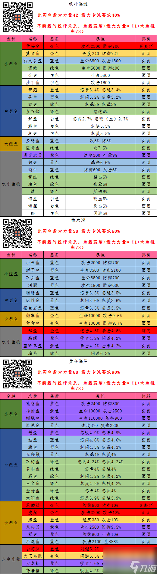 瘋狂騎士團高清漁場細節(jié)圖鑒首發(fā)?。ǖ谝粡棧?></p>
            </div>
            <div   id=