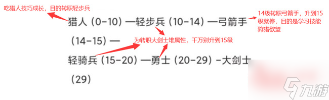 諸神皇冠小公主無限反擊大劍裝備 諸神皇冠小公主無限反擊大劍裝備介紹