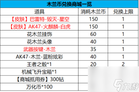 CF手游巴雷特毁灭星空需要多少个木兰币来兑换 穿越火线8月问卷第9题答案[附图]