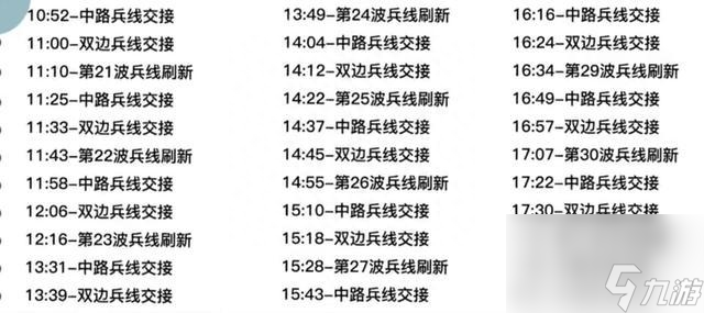 暴君的刷新时间间隔是几分钟（王者荣耀刷新时间干货教学）