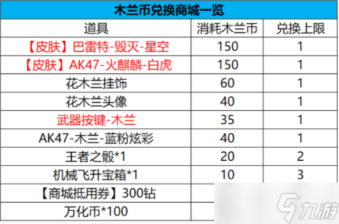 木兰币商城中巴雷特毁灭星空需要多少个木兰币来兑换