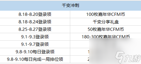 CF手游M4A1千變需要多少個(gè)嘉年華CFM幣兌換 M4A1千變所需嘉年華CFM幣答案[附圖]