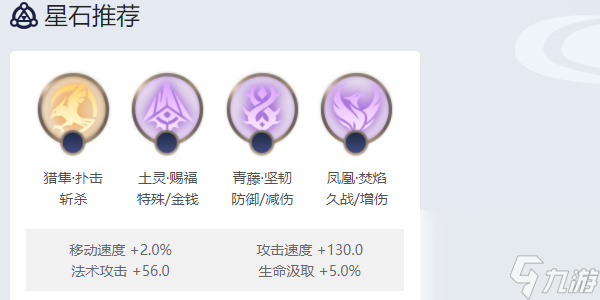 曙光英雄祝融角色攻略