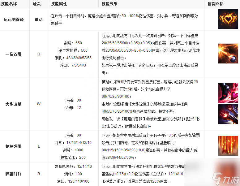 英雄联盟赏金猎人出装备方法（lol手游赏金猎人玩法建议）