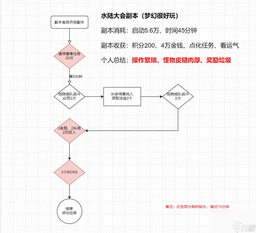 梦幻水陆大会怎么拿法宝(梦幻水陆大会副本任务介绍)