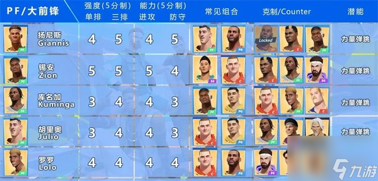 全明星街球派对球员强度排行榜最新