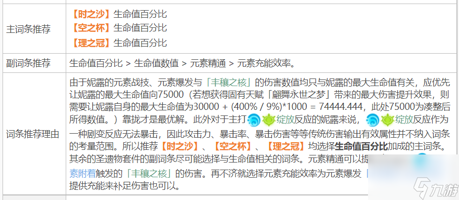 原神3.1尼露带什么圣遗物？[原神]