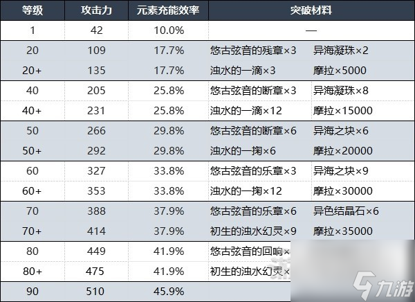 原神灰河渡手获取和精炼方法攻略