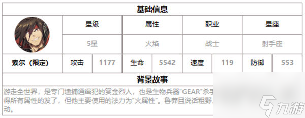 第七史詩(shī)索爾好用嗎 第七史詩(shī)三色英雄索爾介紹