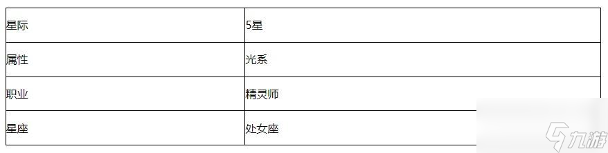 第七史诗仆人克萝爱角色怎么样