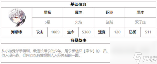 第七史詩海斯特好用嗎 第七史詩三色英雄海斯特介紹