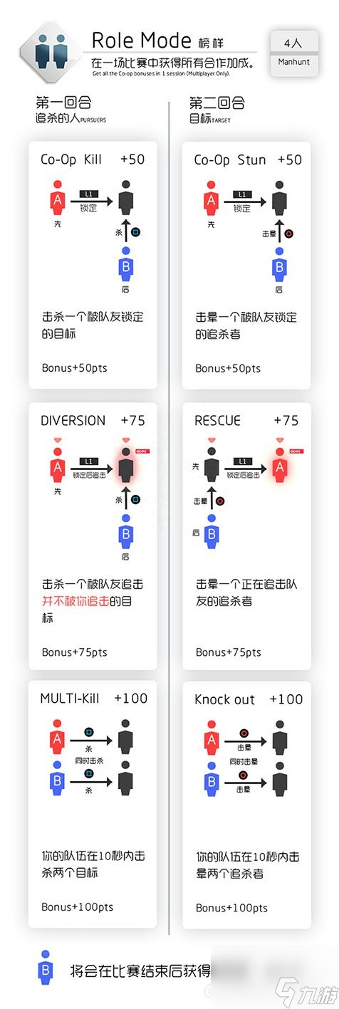 刺客信條兄弟會(huì)圖文攻略（刺客信條兄弟會(huì)獎(jiǎng)杯獲取方法）