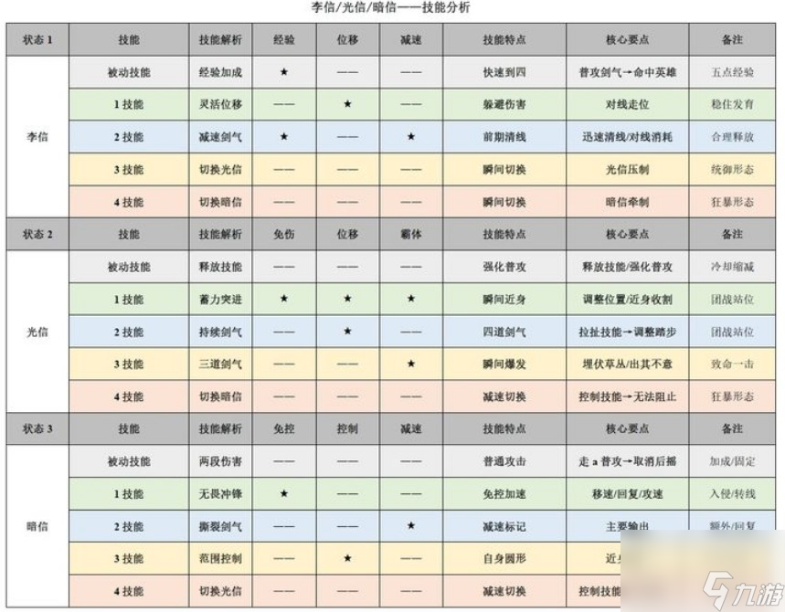 王者荣耀李信怎么玩？[王者荣耀]