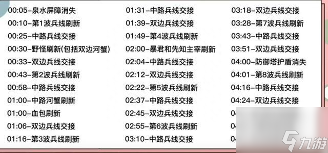 暴君的刷新时间间隔是几分钟（王者荣耀刷新时间干货教学）