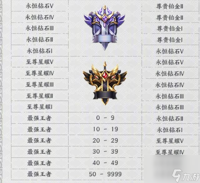 王者荣耀s18赛季是哪一年（王者手游S18赛季开始时间）