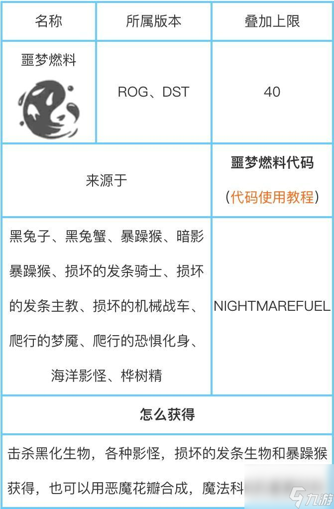 饑荒聯(lián)機版噩夢燃料怎么獲?。?> </p> 
<p>復活石破裂掉落，月圓夜砸掉豬頭會有掉落。</p> 
<p style=