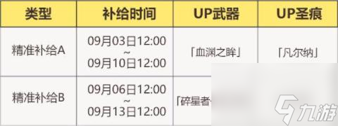 《崩坏3》地下区域侵蚀度机制详解 探究地下区域侵蚀度的增减影响及解决方法