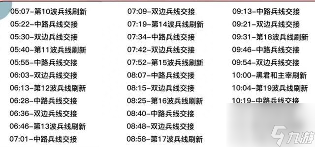 暴君的刷新時間間隔是幾分鐘（王者榮耀刷新時間干貨教學(xué)）