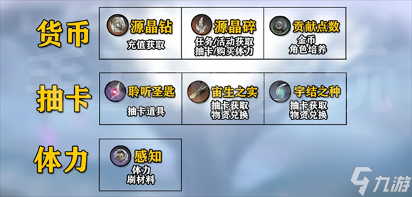 斯露德资源要怎么获得 斯露德资源来源介绍攻略