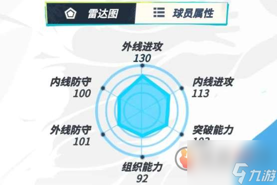 全明星街球派对杜兰特和字母哥谁更厉害 杜兰特和字母哥强度介绍