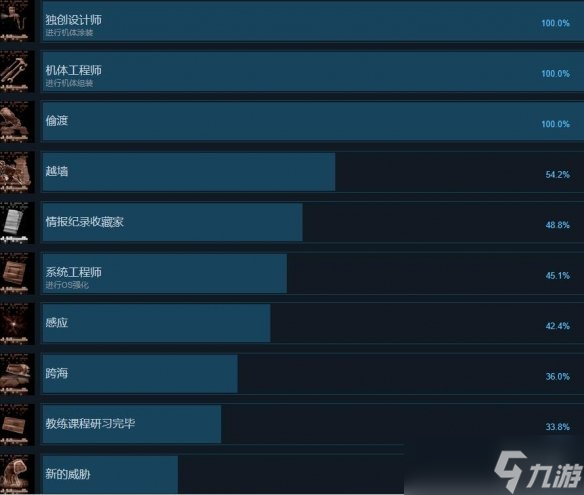 《装甲核心6》成就怎么做？成就奖杯解锁条件